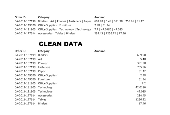 excel data entry, formatting, and spreadsheet organization